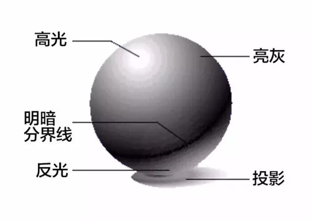 如何拍出有立体感的照片,照片怎么设计更有层次感