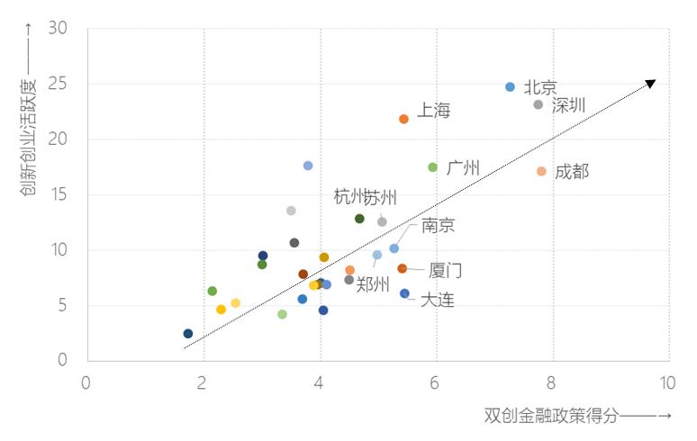 成都金融综合竞争力全国第六,成都经济超越苏州了吗