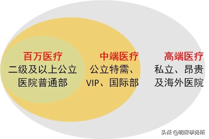 50万元的医保药为何让患者自费,50万元自费购买医保药品