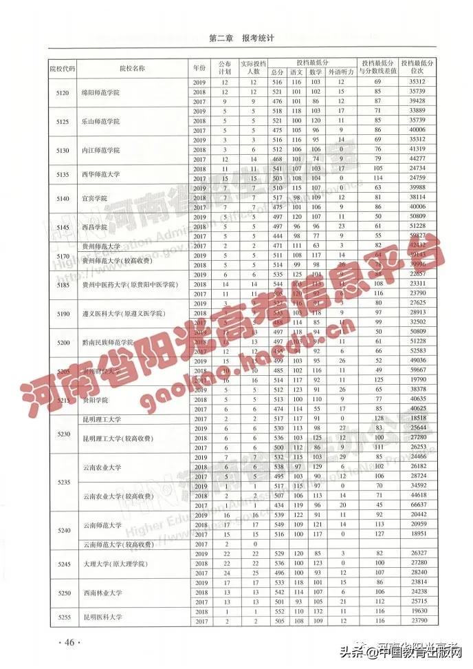 怎么查高考各大学分数排名,2020年高考成绩423分填报什么志愿