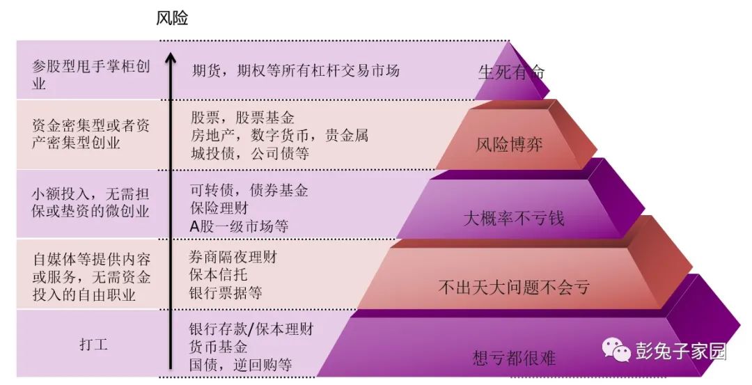 40岁没有工作很迷茫怎么办,女人40岁后能做什么工作