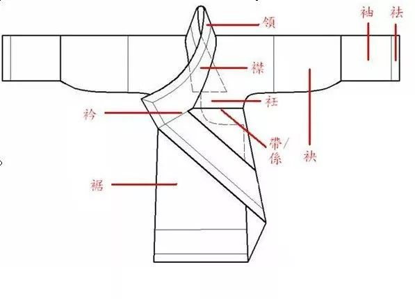 汉服科普腰襕,汉服介绍科普文章