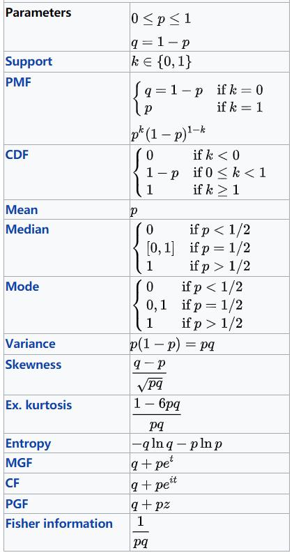 概率分布算法实现,概率分布平滑算法