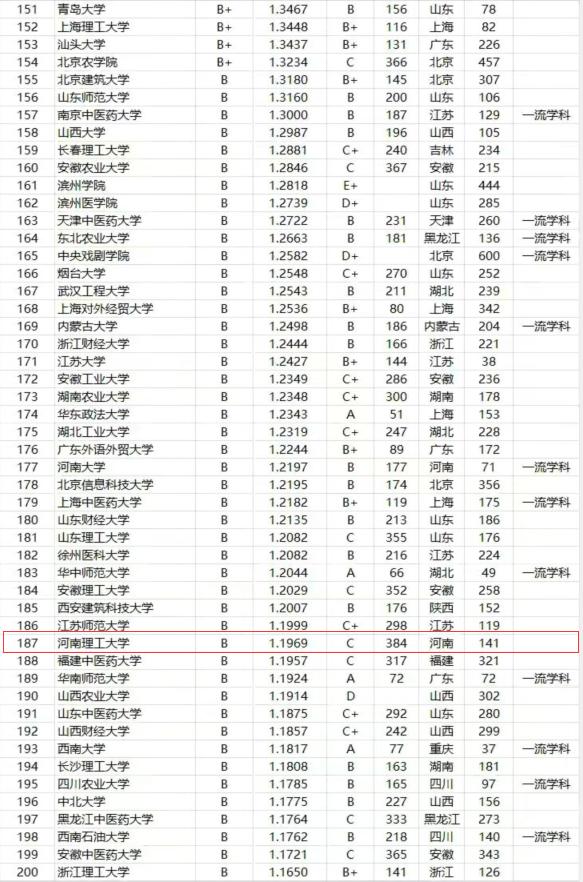 网友建议“河南理工大学建设郑州校区”，你们认为怎么样？