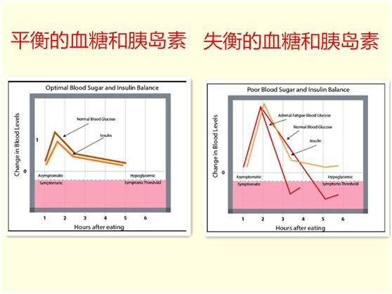 如何消除体内一切炎症,身体各种炎症怎么调理