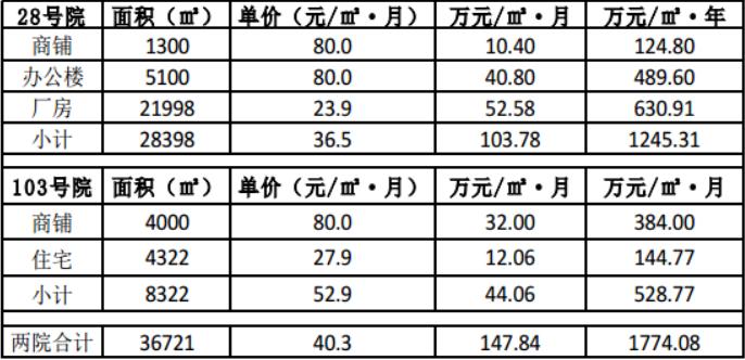 西安明德理工学院扩建,明德学校改造