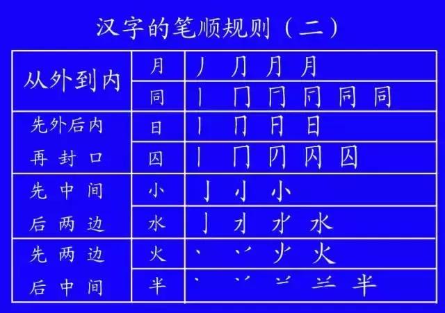 学习汉字笔顺的方法和技巧,权威专家教你正确的汉字笔顺技巧