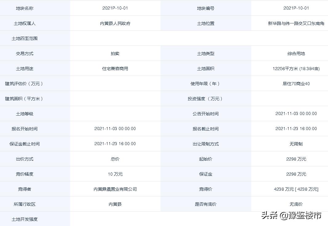 内黄土地挂牌拍卖公告,内黄县土拍
