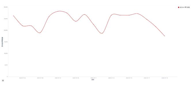 2022年勒索病毒传播途径,勒索病毒疫情最新消息