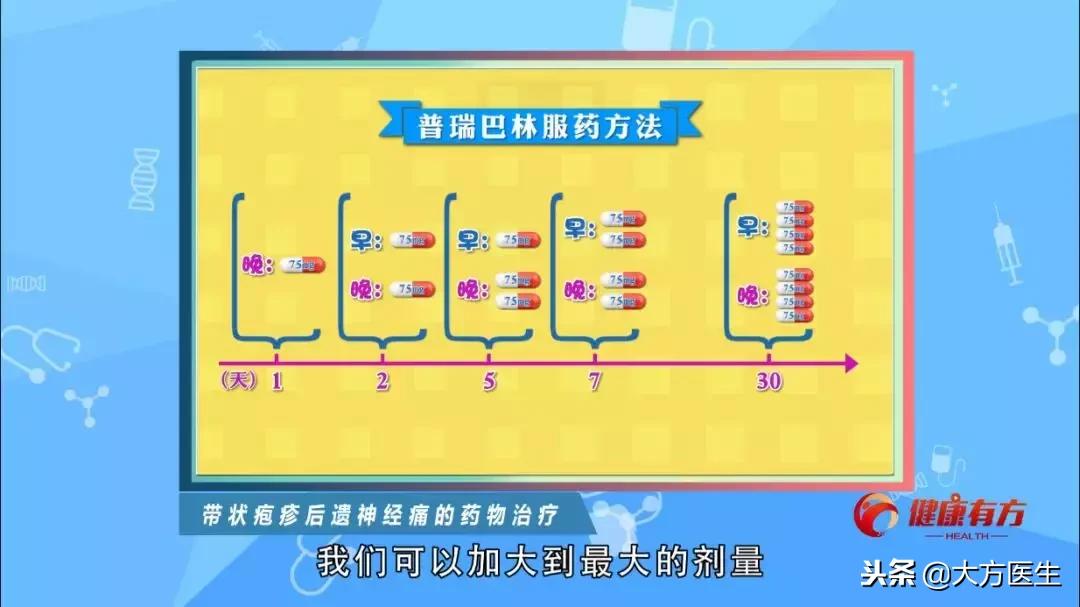 带状疱疹后遗神经痛不能吃什么药,带状疱疹后遗神经痛到神经科治疗