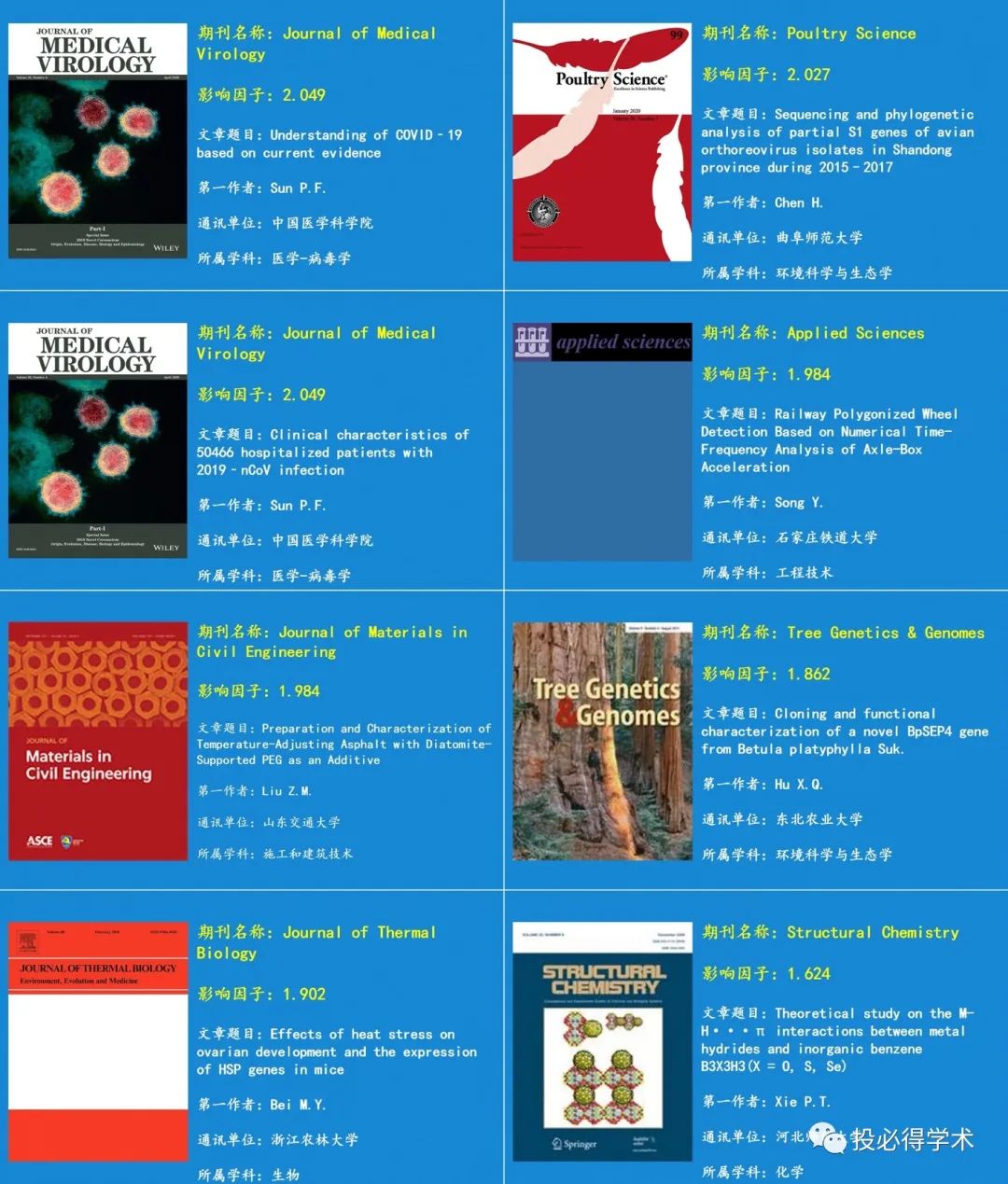 如何快速写一篇sci深度学习的论文,如何快速阅读一篇sci论文