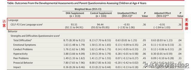 哺乳期妈妈吃dha会让自己变聪明吗,仁和dha孩子喝了真的能变聪明吗