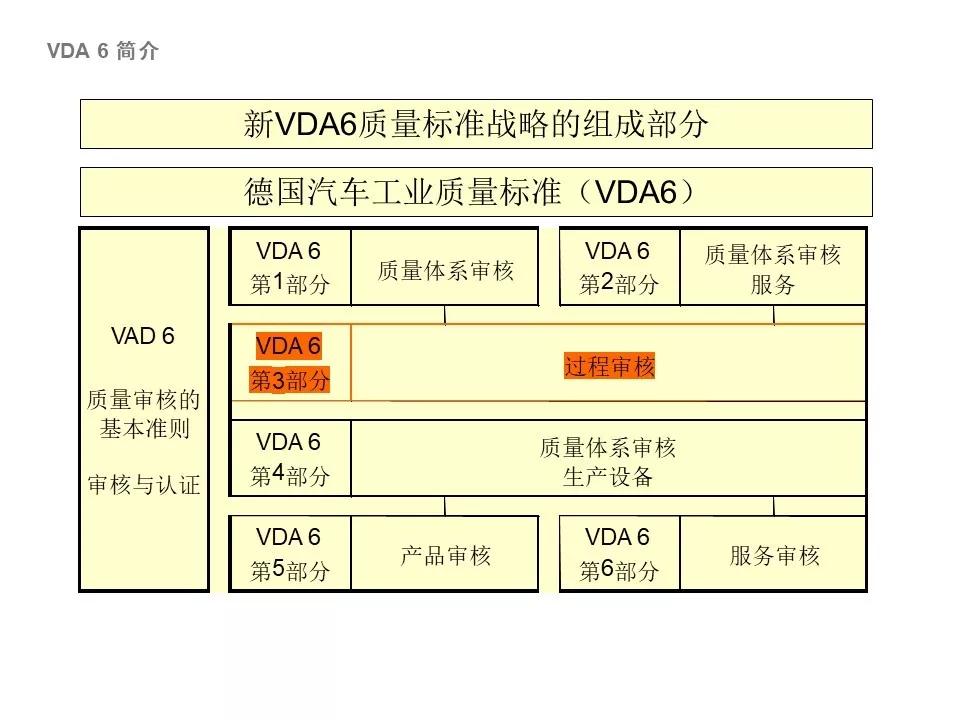 大众vda6.3,大众1.4常见问题