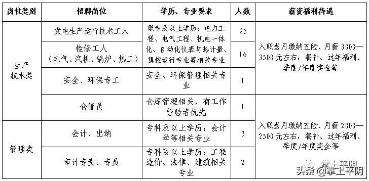 招聘平阴,平阴县招聘简章