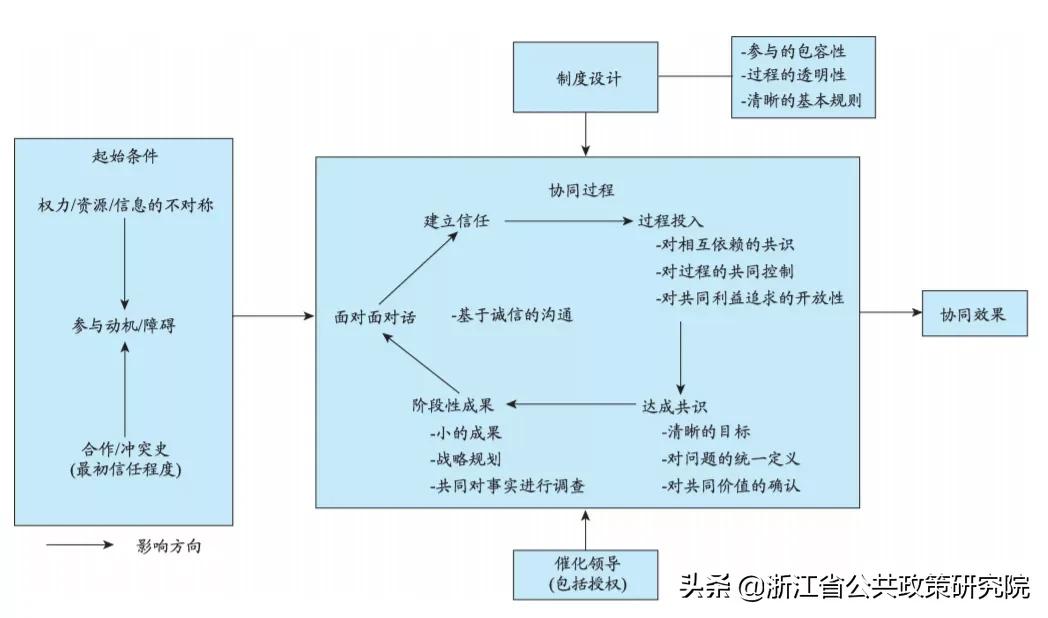 基于物联网的垃圾分类研究与设计,关于垃圾的处理和应用的研究报告