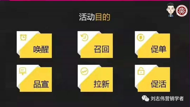 市场营销活动策划方案步骤,市场活动策略