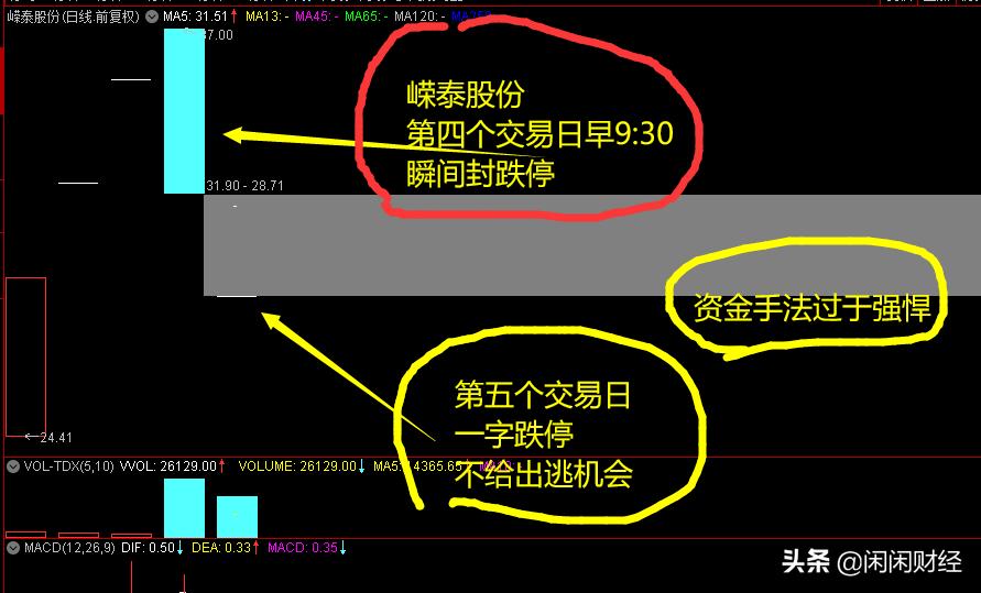 新股上市第六天突然跌停,a股新股涨停跌停最新规则