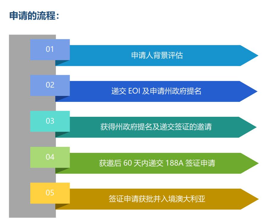 澳洲188A投资移民收藏贴:疫情期间,资产抄底还能抄出个PR来?