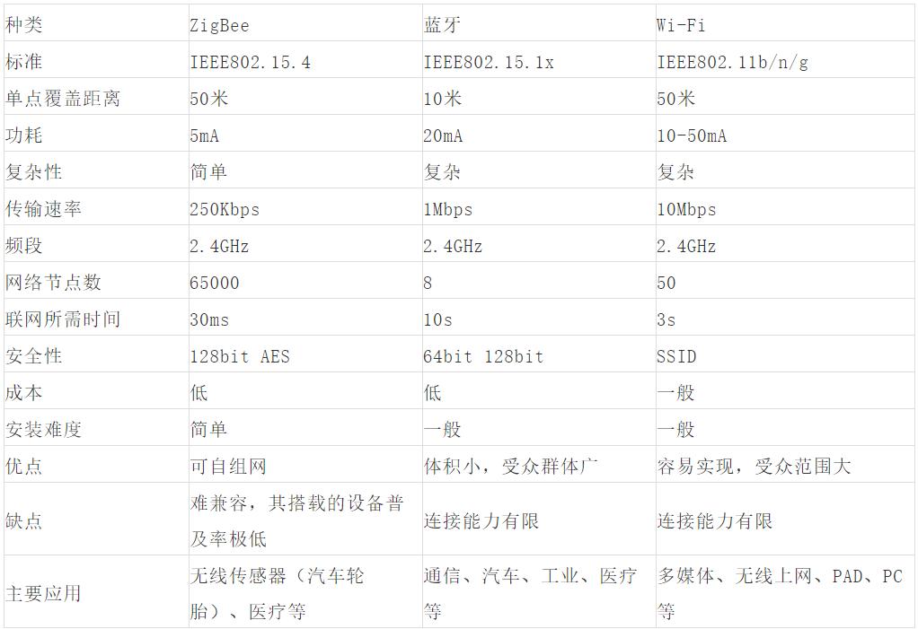 iotwifi原理,iot入网模式配网