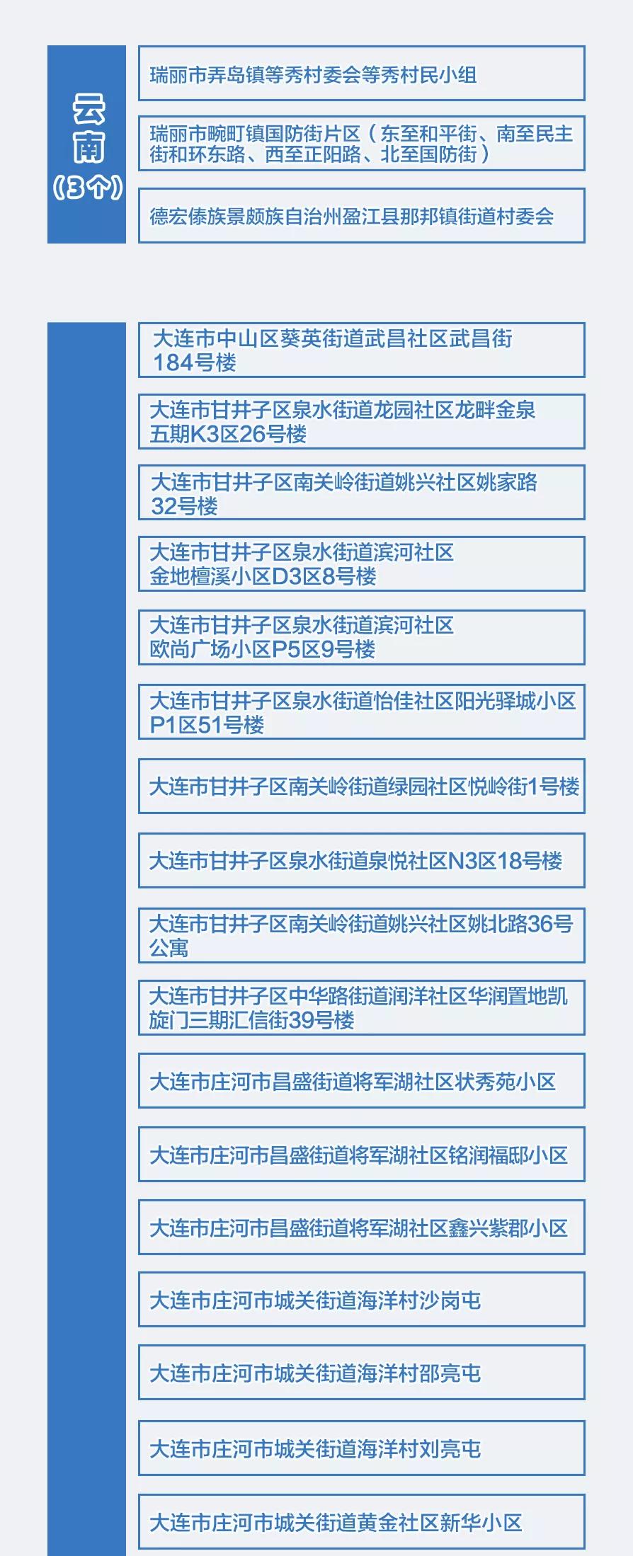 藁城区最新防疫情况通告,石家庄藁城疫情风险等级最新