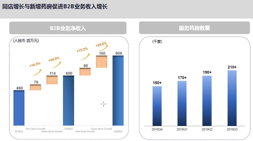个人如何入局互联网医药,互联网+新医药赛道