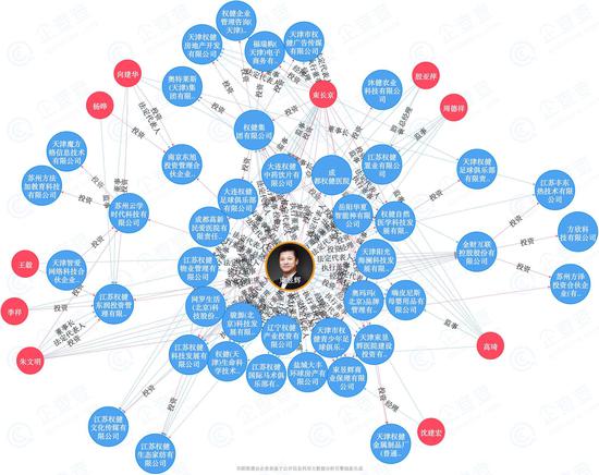 丁香园最新事件,天津丁香权健最新消息