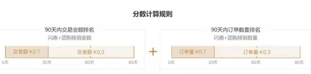 大众点评运营推广技巧,大众点评运营的十大法则