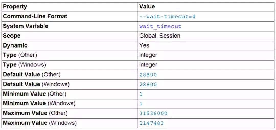 ShardingSphere对接京东白条实战
