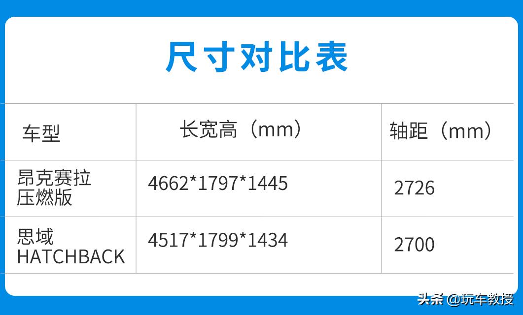 15万想换家用suv这几款真香,合资suv推荐10到15万4.6米左右suv