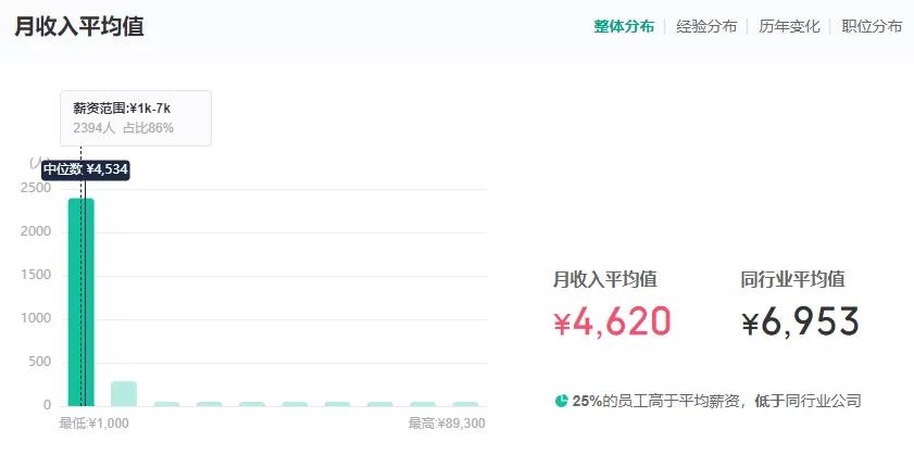 星巴克兼职14薪什么意思,星巴克十四薪什么时候发