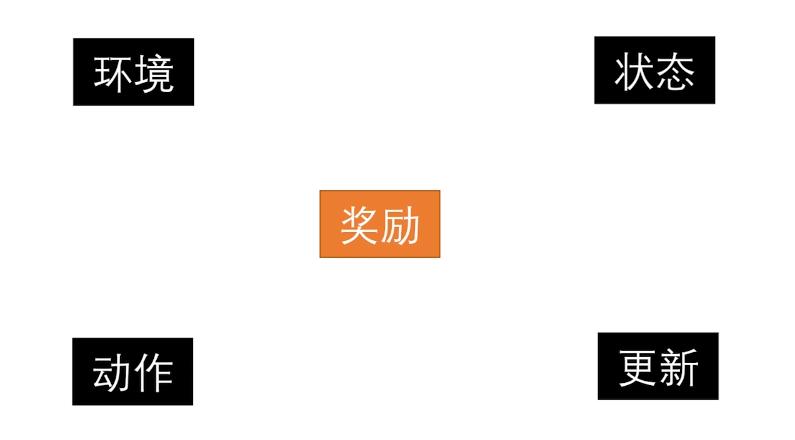 手游为何令人上瘾？如何让自己像打王者一样发了疯的学习