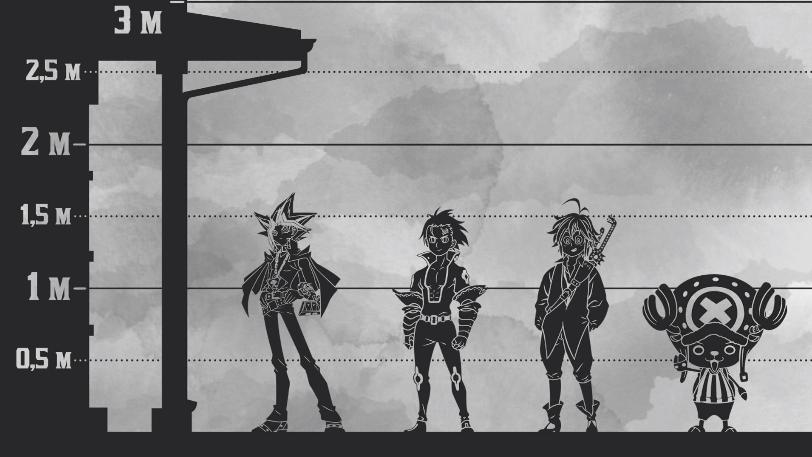 日漫男主角身高对比,日漫人物身高