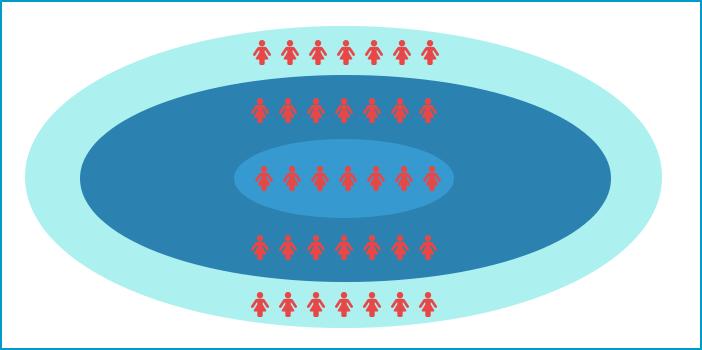 电商与传统商业的区别,传统电商和社交电商趋势
