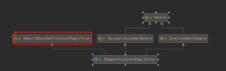 mybatis源码分析教程,mybatis源码深度解析