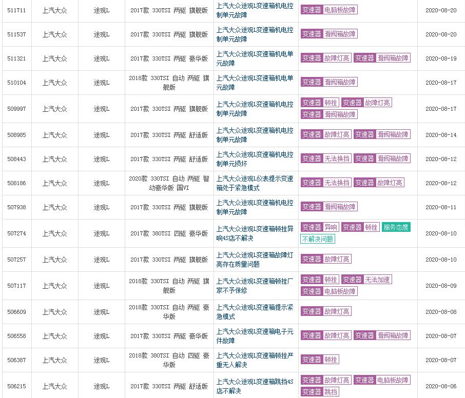 途观l变速箱坏的四个征兆,途观l变速箱型号dq381和dq500