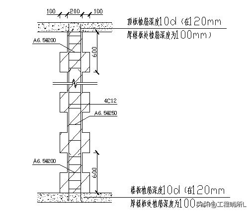 中建集团-砌筑工程施工方案（范本）