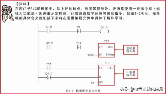 西门子plc编程not表示什么,西门子plcs7-200smart编程入门
