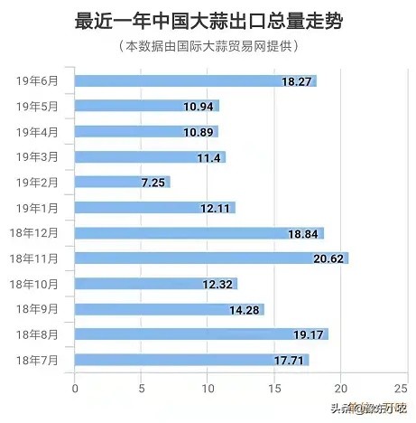 疫情过后大蒜价格预测表,新型冠状肺炎对大蒜价格有影响吗