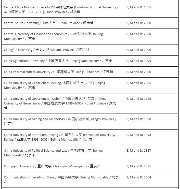 nzqa学历认证攻略,成人高考新西兰学历认证