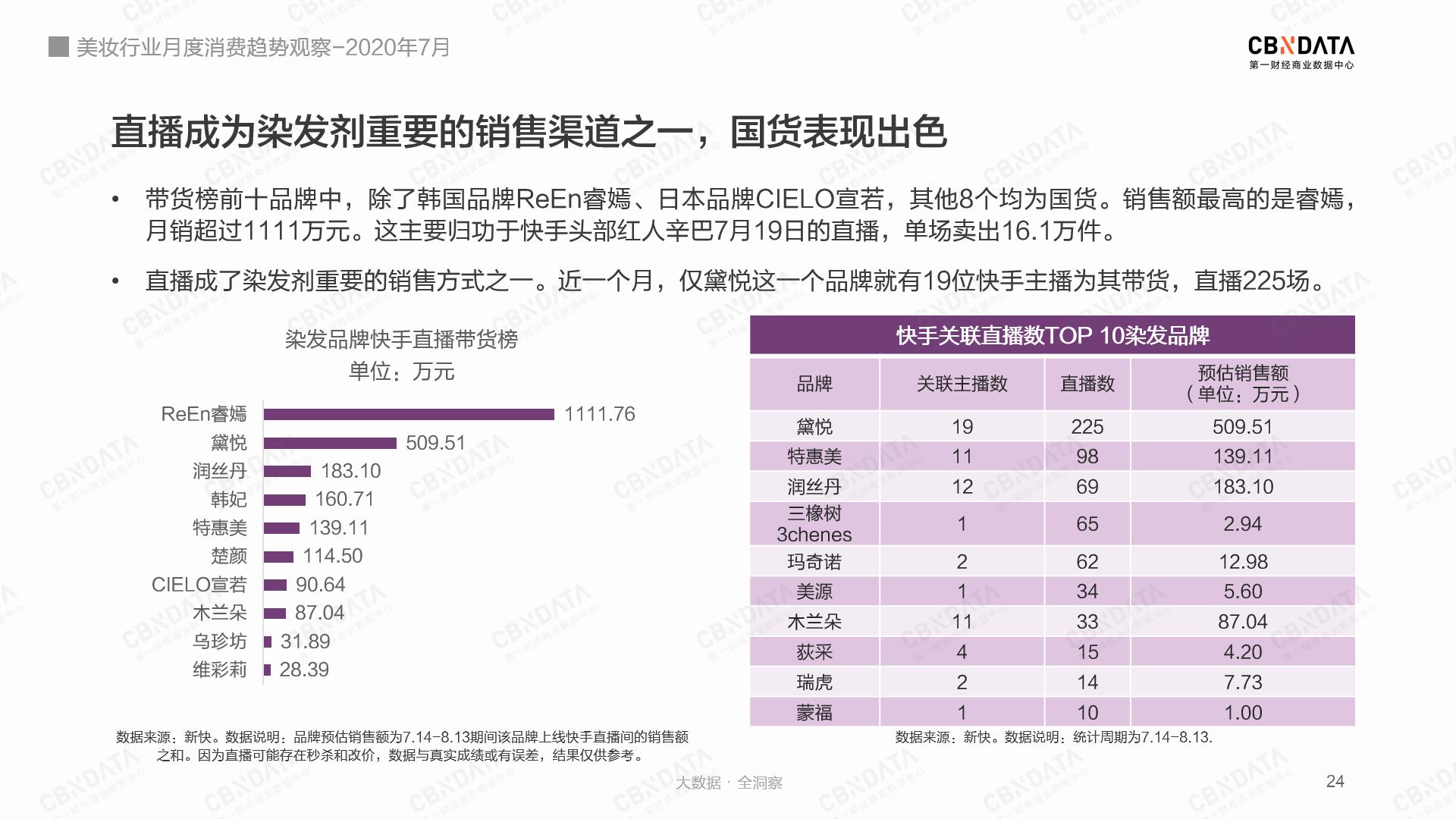 杀马特现在在哪里直播,杀马特直播卖货