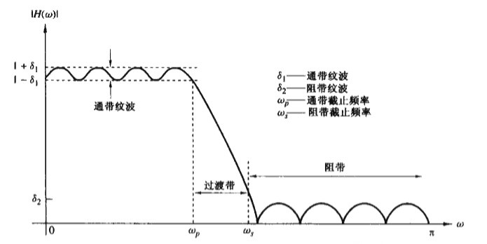 cd编码格式,cd格式编码后的计算公式