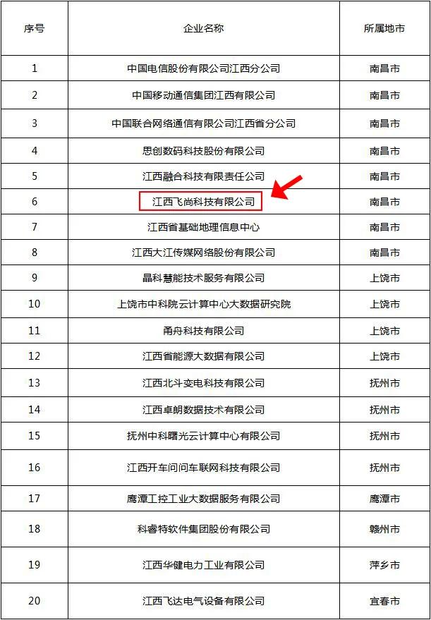 喜报科研立项,喜报科技新消息