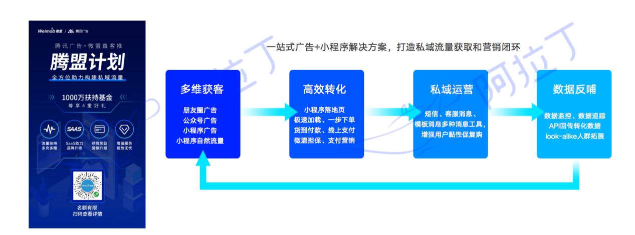 小程序搜索引领发展,小程序搜索运营模式