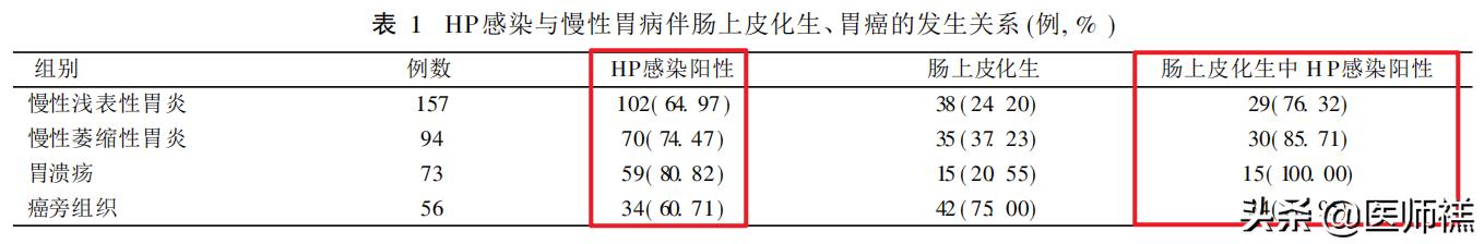 胃炎迁延不愈,胃炎久治不愈需要再做胃镜吗