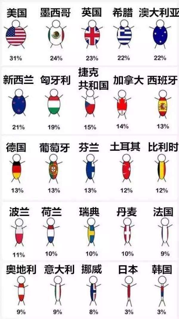 市面上科学的减肥方式案例,市面上常见的五种减肥方法和弊端