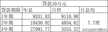 成都平安银行信用贷,平安银行信用贷能贷多少