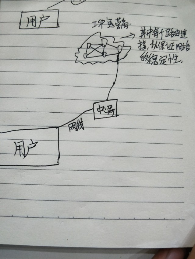 互联网是局域网还是广域网,局域网广域网互联网三者的区别