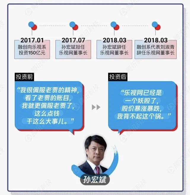 乐视网贾跃亭现状,贾跃亭乐视网137亿股解押