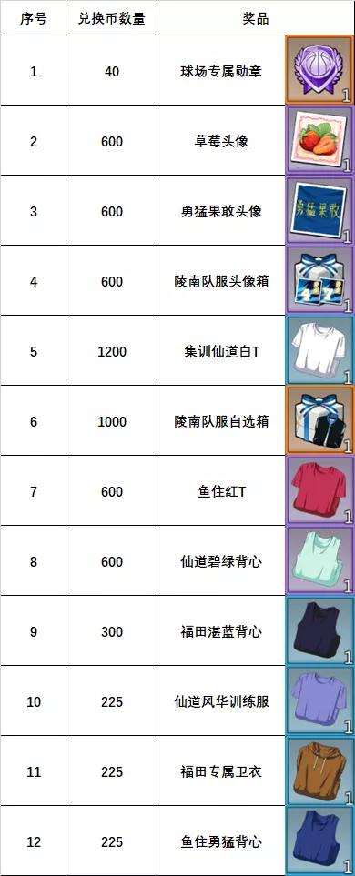 灌篮高手游戏最新活动,灌篮高手手游共享球衣新赛季