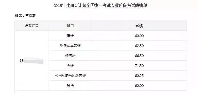 学霸注会六科高分一把过,注会只刷550题够吗